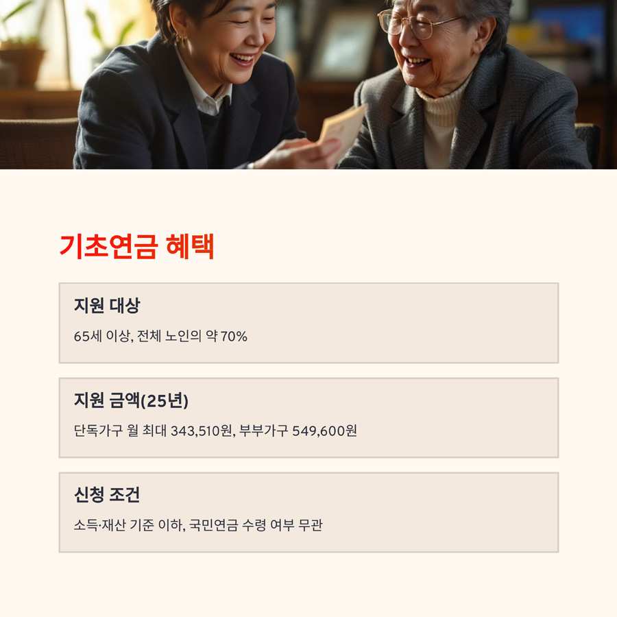 2025년 노인복지 혜택 완전정리 공유하기