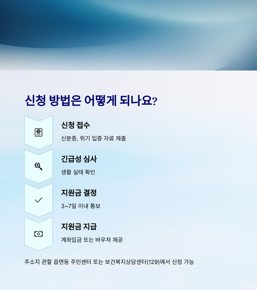 긴급재난생활지원금, 지금 받을 수 있는 위기가구 지원금 총정리
