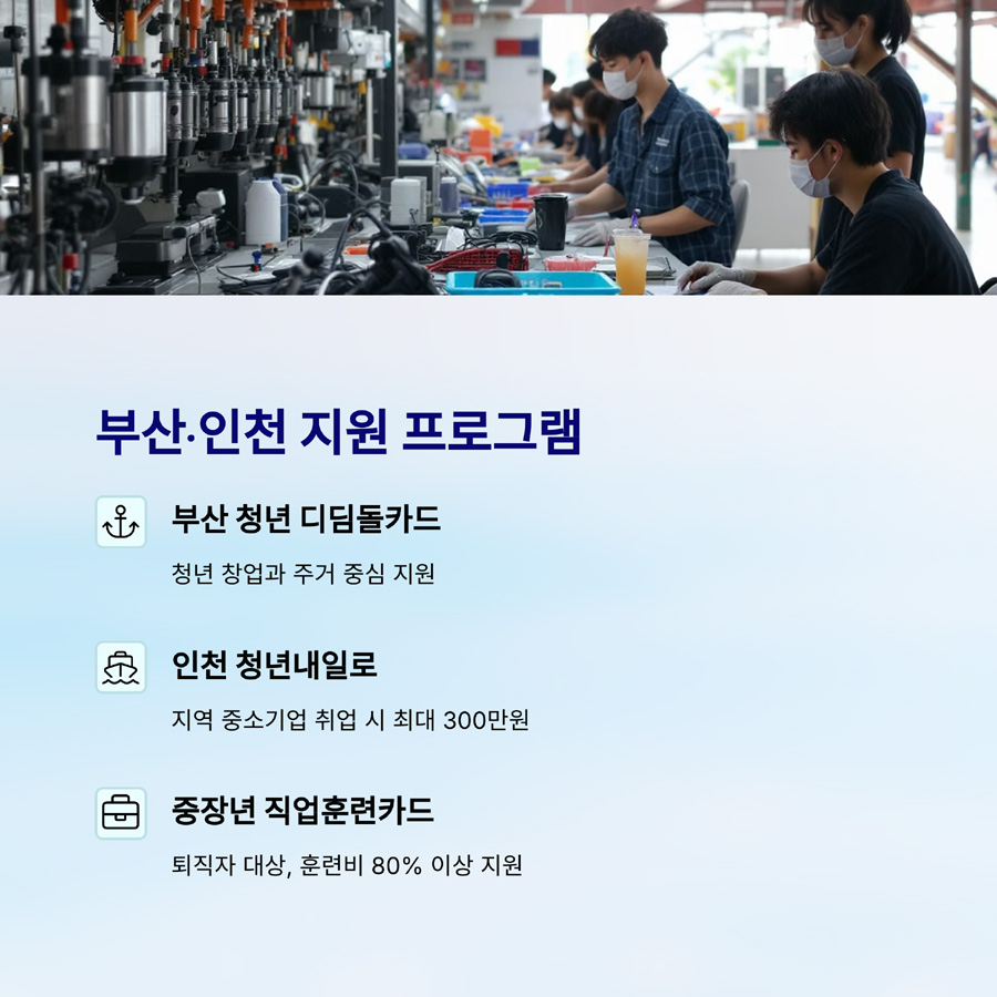 지역별 청년·중장년 지원금 정리