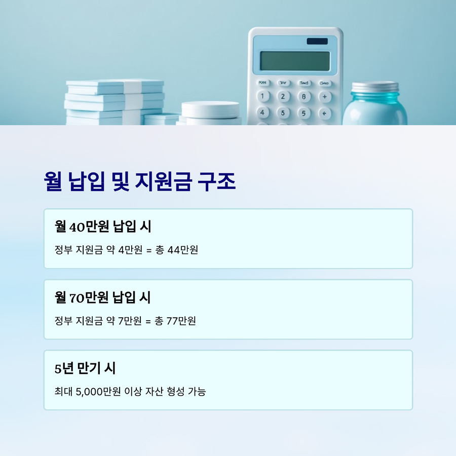 2025 청년도약계좌 조건과 혜택 총정리